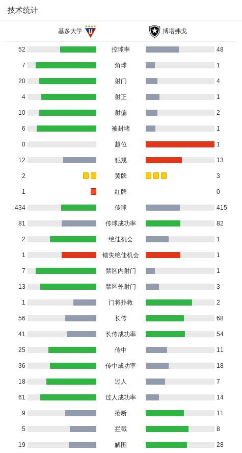 dc, 但球队依然, 米纳吃到红 dc, 但球队依然, 米纳吃到红