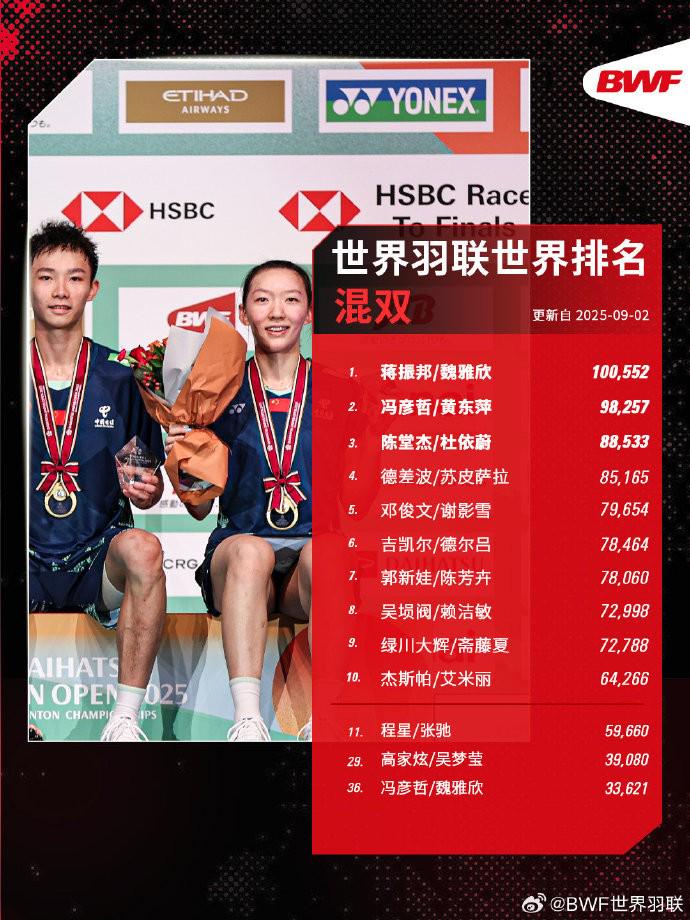 李诗沣第四, 罗徐敏第九