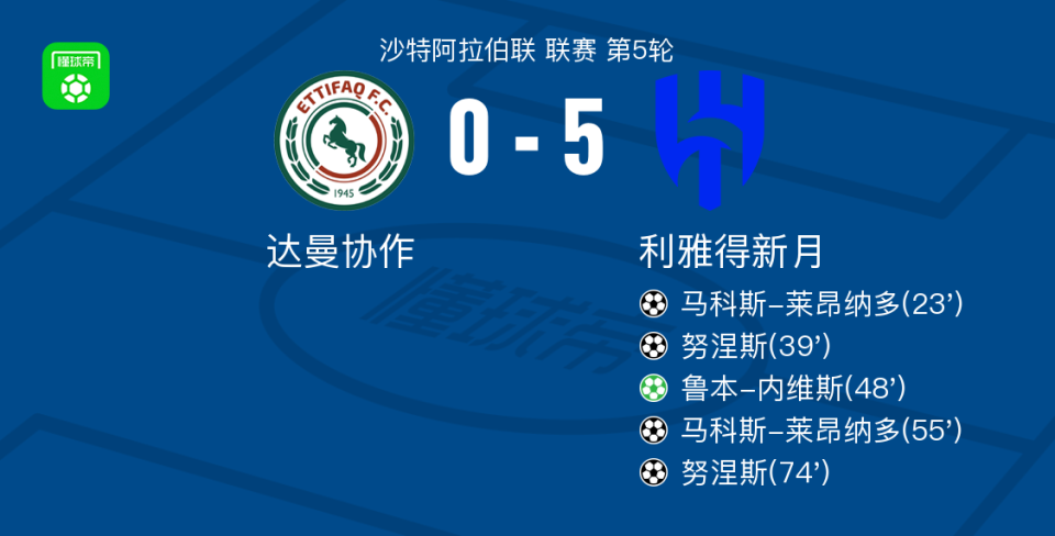 UUQ, 球员马尔科, 努涅斯打入